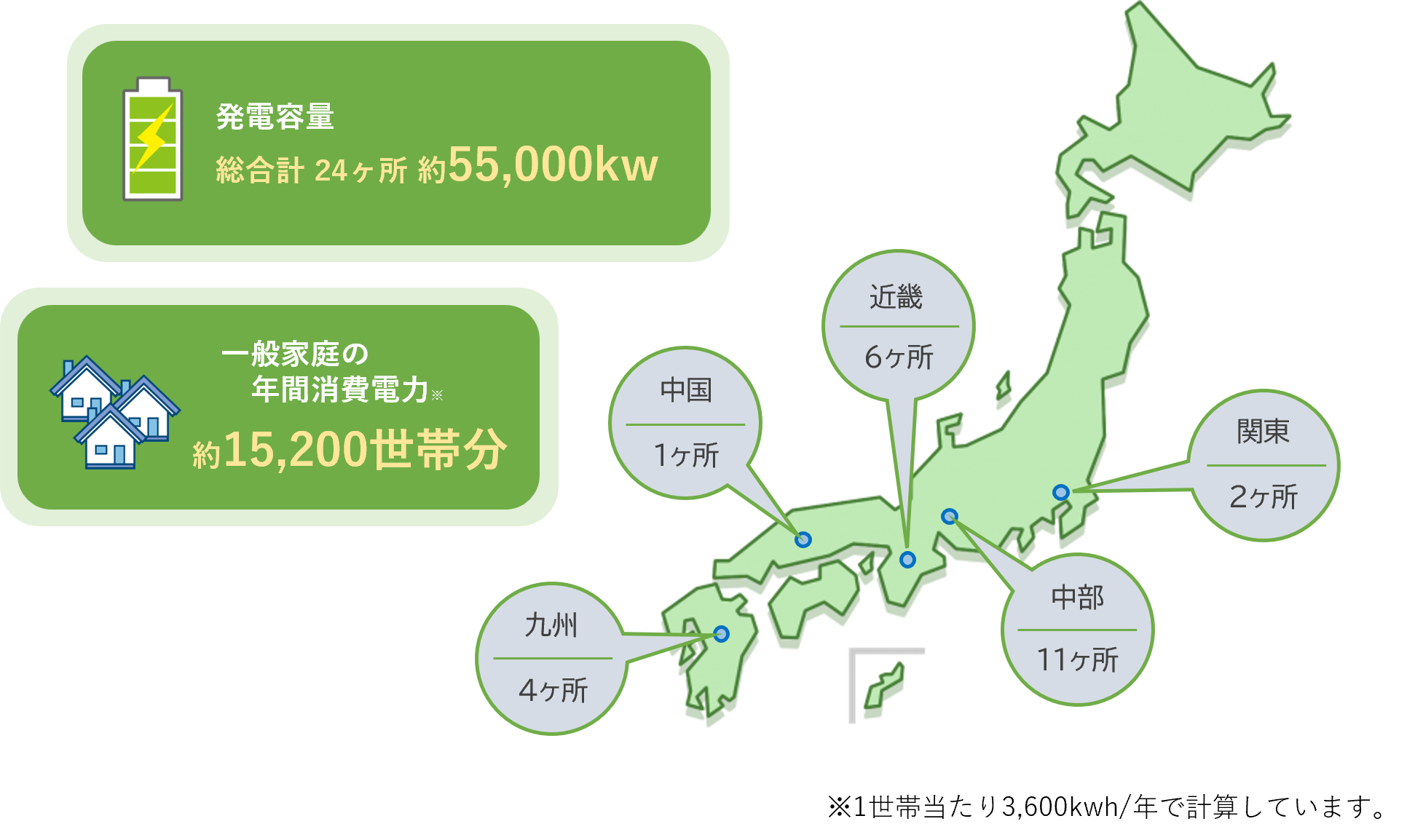 太陽光発電所の発電情報