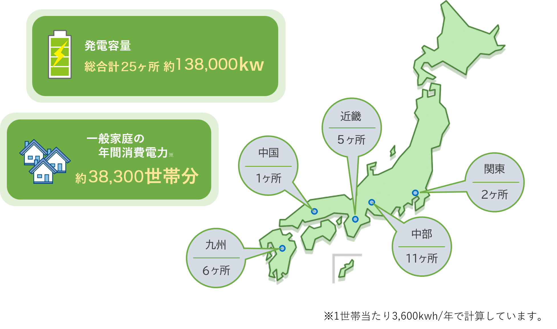 太陽光発電所の発電情報