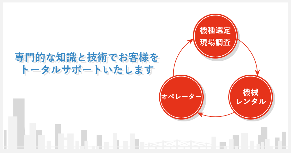 専門的な知識と技術でお客様をトータルサポートいたします