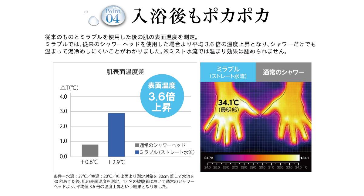 入浴後もポカポカ